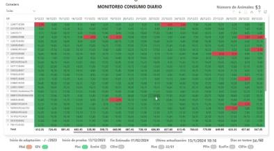 tabla de rfi